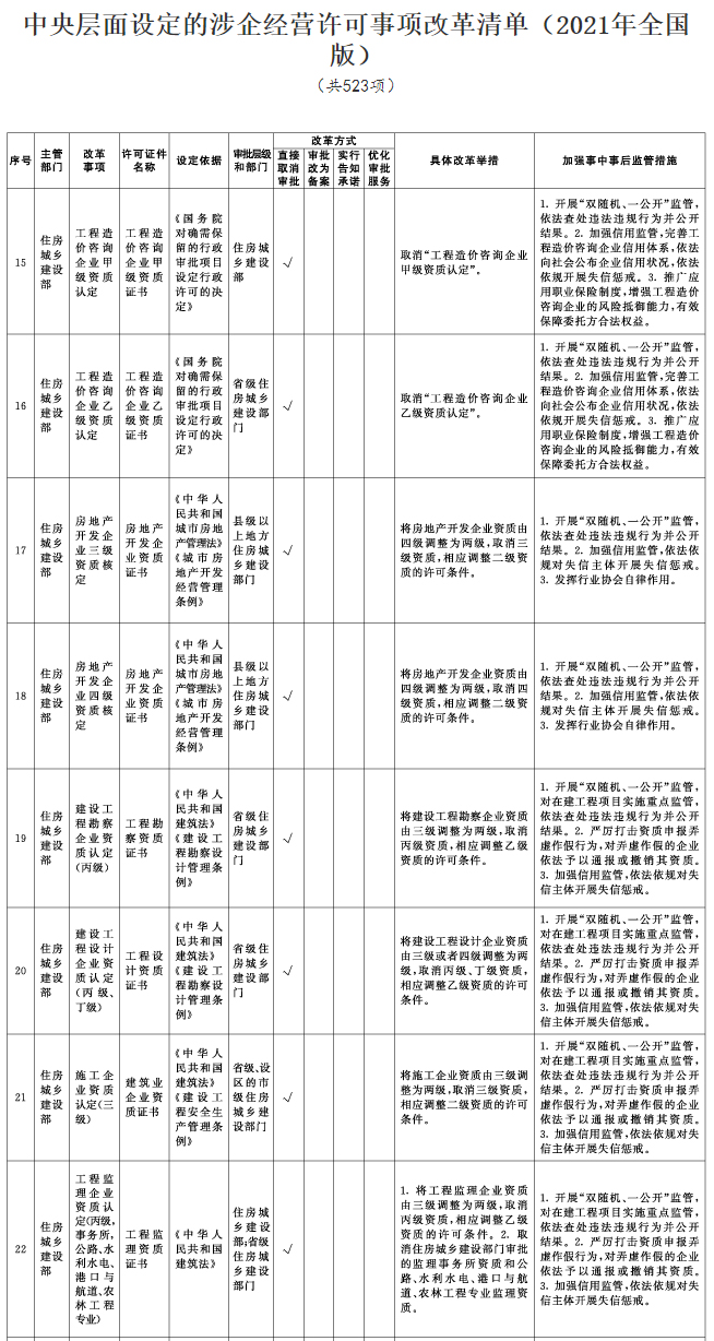 招標采購行業(yè)一周要聞（5月31日-6月6日）