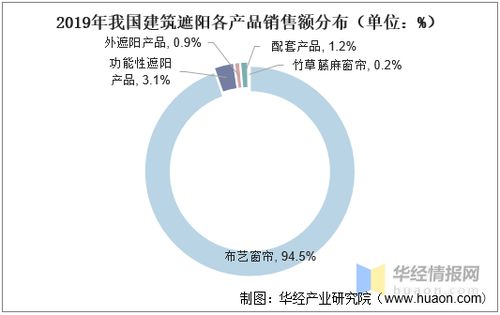 2020年中國建筑遮陽行業(yè)競爭格局與技術(shù)推廣意義分析