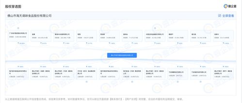 海天味業增資至55.61億元，拓展食品互聯網銷售與化妝品領域